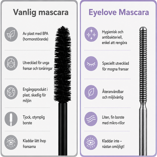 IronEye | Naturlig, förlängande och vårdande mascara